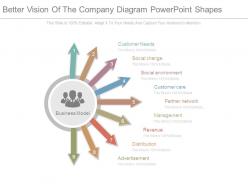 Better vision of the company diagram powerpoint shapes