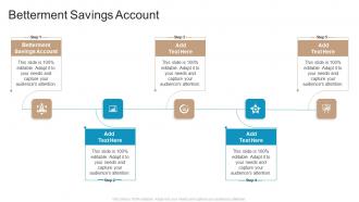 Betterment Savings Account In Powerpoint And Google Slides Cpb