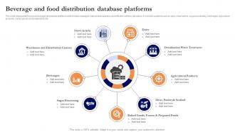 Beverage And Food Distribution Database Platforms