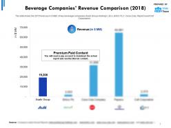 Beverage companies revenue comparison 2018