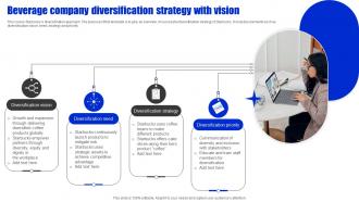 Beverage Company Diversification Strategy With Vision