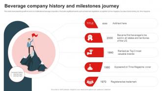 Beverage Company History And Milestones Journey
