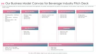 Beverage investor funding elevator pitch deck our business model canvass for beverage industry pitch deck