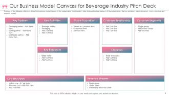 Beverage investor funding elevator pitch deck ppt template