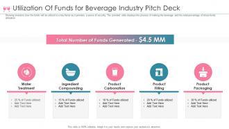 Beverage investor funding elevator pitch deck utilization of funds for beverage industry pitch deck