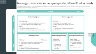 Beverage Manufacturing Company Product Diversification Matrix