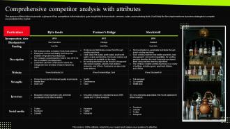 Beverage Vending Machine Comprehensive Competitor Analysis With Attributes BP SS
