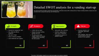 Beverage Vending Machine Detailed SWOT Analysis For A Vending Start Up BP SS