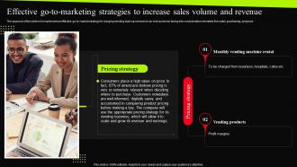 Beverage Vending Machine Effective Go To Marketing Strategies To Increase Sales Volume BP SS Aesthatic Graphical