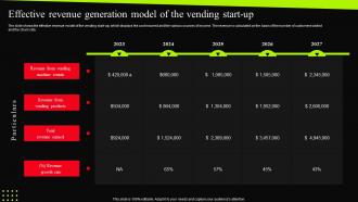 Beverage Vending Machine Effective Revenue Generation Model Of The Vending Start Up BP SS