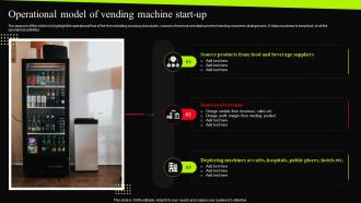 Beverage Vending Machine Operational Model Of Vending Machine Start Up BP SS