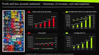 Beverage Vending Machine Profit And Loss Account Statement Summary Of Revenue Cost BP SS