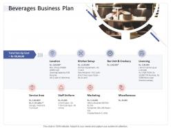 Beverages business plan hospitality industry business plan ppt template