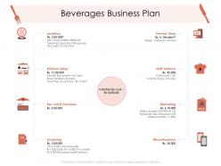 Beverages business plan hotel management industry ppt guidelines