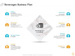 Beverages business plan ppt powerpoint presentation layouts files