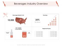 Beverages Industry Overview Hotel Management Industry Ppt Infographics