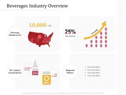 Beverages industry overview m3205 ppt powerpoint presentation pictures outline