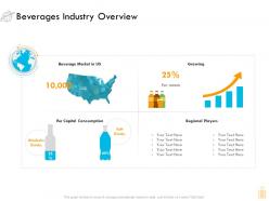 Beverages industry overview ppt aids background images