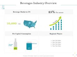Beverages industry overview regional players ppt powerpoint presentation portfolio