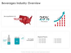 Beverages industry overview regional ppt powerpoint presentation infographic template visuals