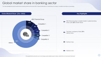 BFSI Company Profile Global Market Share In Banking Sector Ppt Powerpoint Presentation Summary