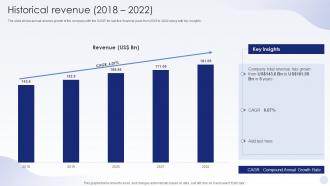 BFSI Company Profile Historical Revenue 2018 2022 Ppt Powerpoint Presentation Ideas Images