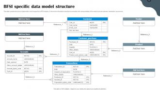 BFSI Specific Data Model Structure Data Structure In DBMS