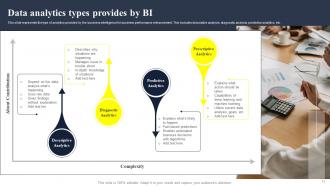 BI Analytics Powerpoint Ppt Template Bundles Ideas Pre-designed