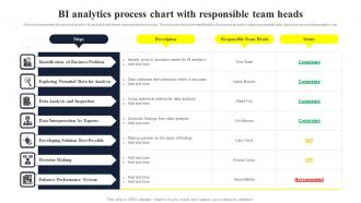 BI Analytics Process Chart With Responsible Team Heads