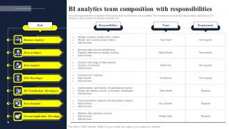 BI Analytics Team Composition With Responsibilities