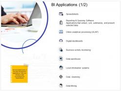 Bi applications activity ppt powerpoint presentation ideas diagrams