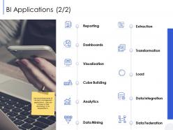 Bi applications load m2777 ppt powerpoint presentation infographics show