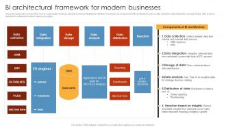 Bi Architectural Framework For Modern Businesses HR Analytics Tools Application