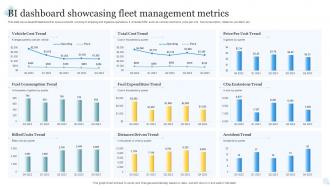 BI Dashboard Showcasing Fleet Management Metrics