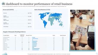 BI Dashboard To Monitor Performance Of Retail Business