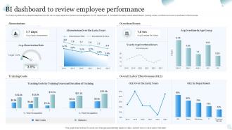 BI Dashboard To Review Employee Performance