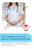 Bi fold price comparison chart for insurance company health plans pdf ppt template one pager