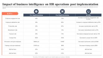 Bi For Human Resource Management Impact Of Business Intelligence On HR Operations Post Implementation