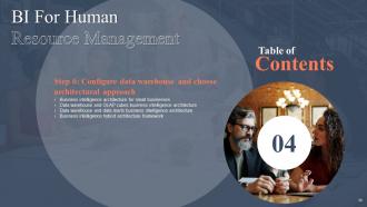 BI For Human Resource Management Powerpoint Presentation Slides