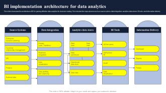 BI Implementation Architecture For Data Analytics
