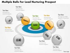 Bi multiple balls for lead nurturing prospect powerpoint template
