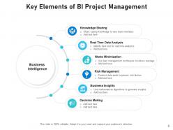 BI Project Structure Management Requirement Executives Knowledge