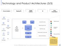 Bi technologies powerpoint presentation slides