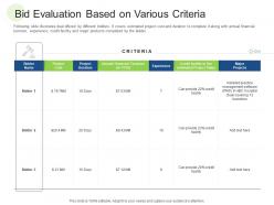 Bid evaluation based on various criteria rcm s w bid evaluation ppt image