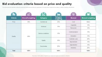 Bid Evaluation Criteria Based On Price And Quality