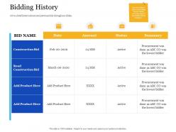 Bid management analysis bidding history ppt powerpoint presentation slides grid