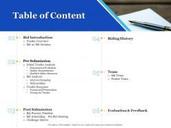 Bid Management Analysis Table Of Content Ppt Powerpoint Presentation Ideas Format