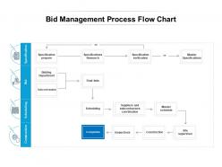 Bid management process flow chart