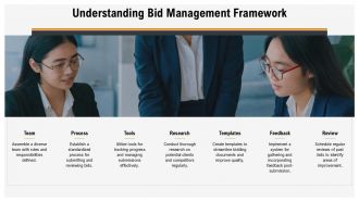 Bid Management Process PPT Guidelines AT Compatible Colorful