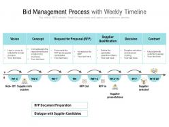 Bid management process with weekly timeline
